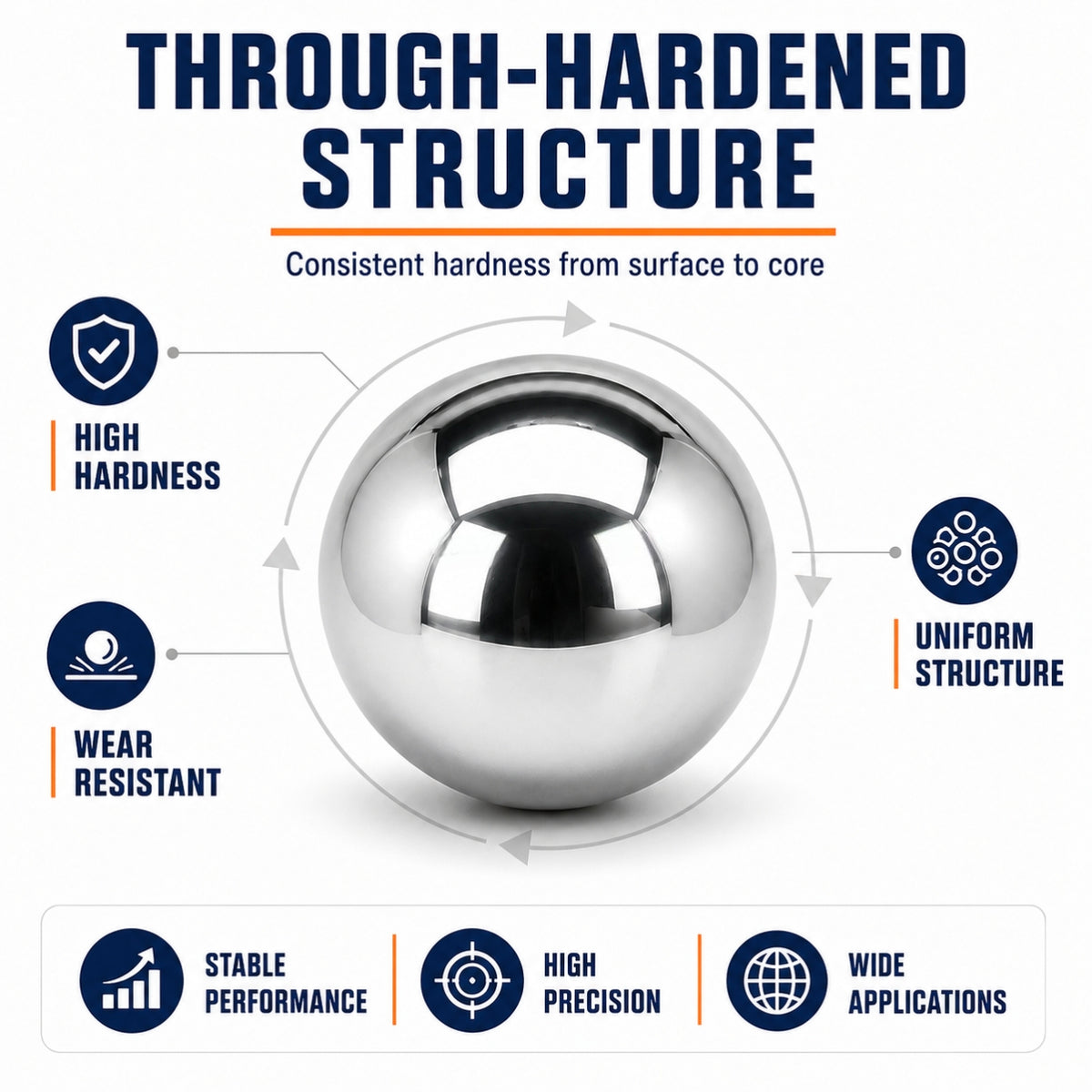 BaseGlobal AISI 1085 Through-Hardened High Carbon Steel Balls | High Wear Resistance & Load Capacity Precision Bearings & Hardware