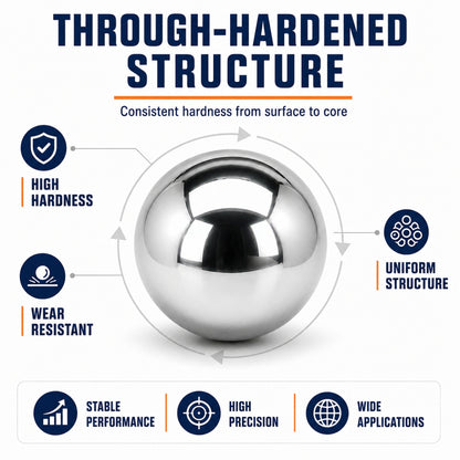 BaseGlobal AISI 1085 Through-Hardened High Carbon Steel Balls | High Wear Resistance & Load Capacity Precision Bearings & Hardware